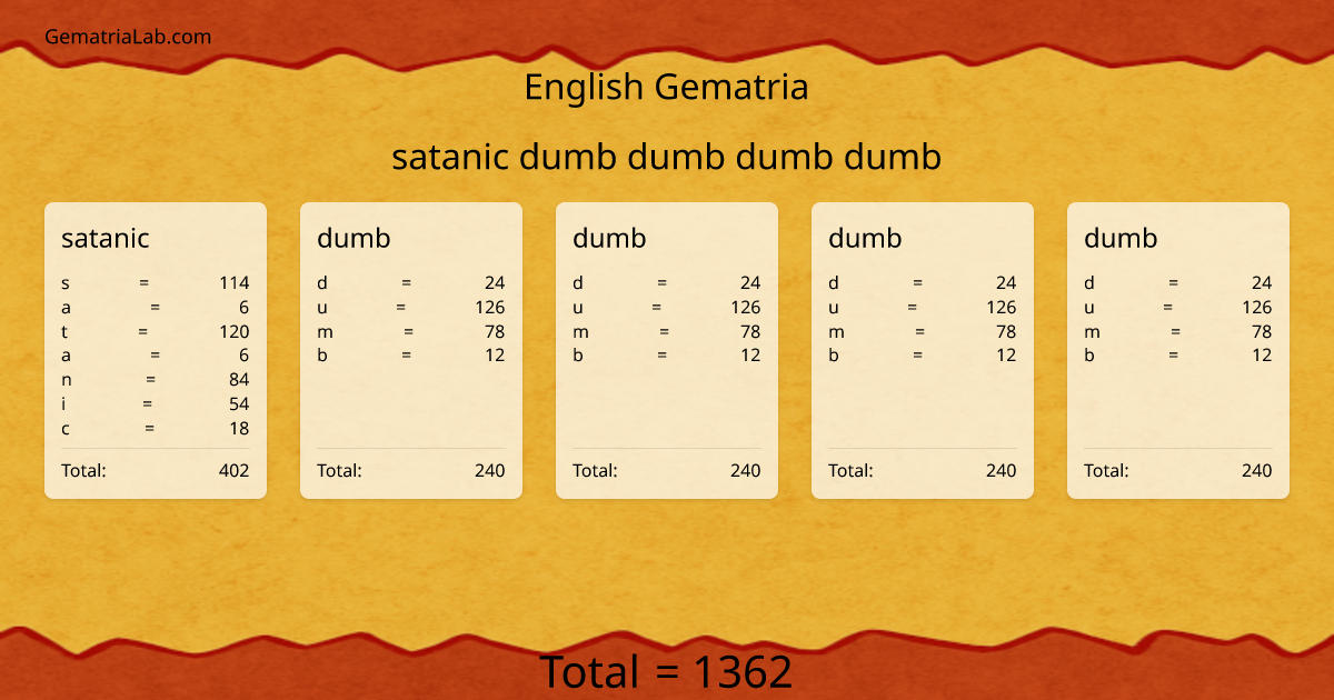 satanic dumb dumb dumb dumb in english Gematria